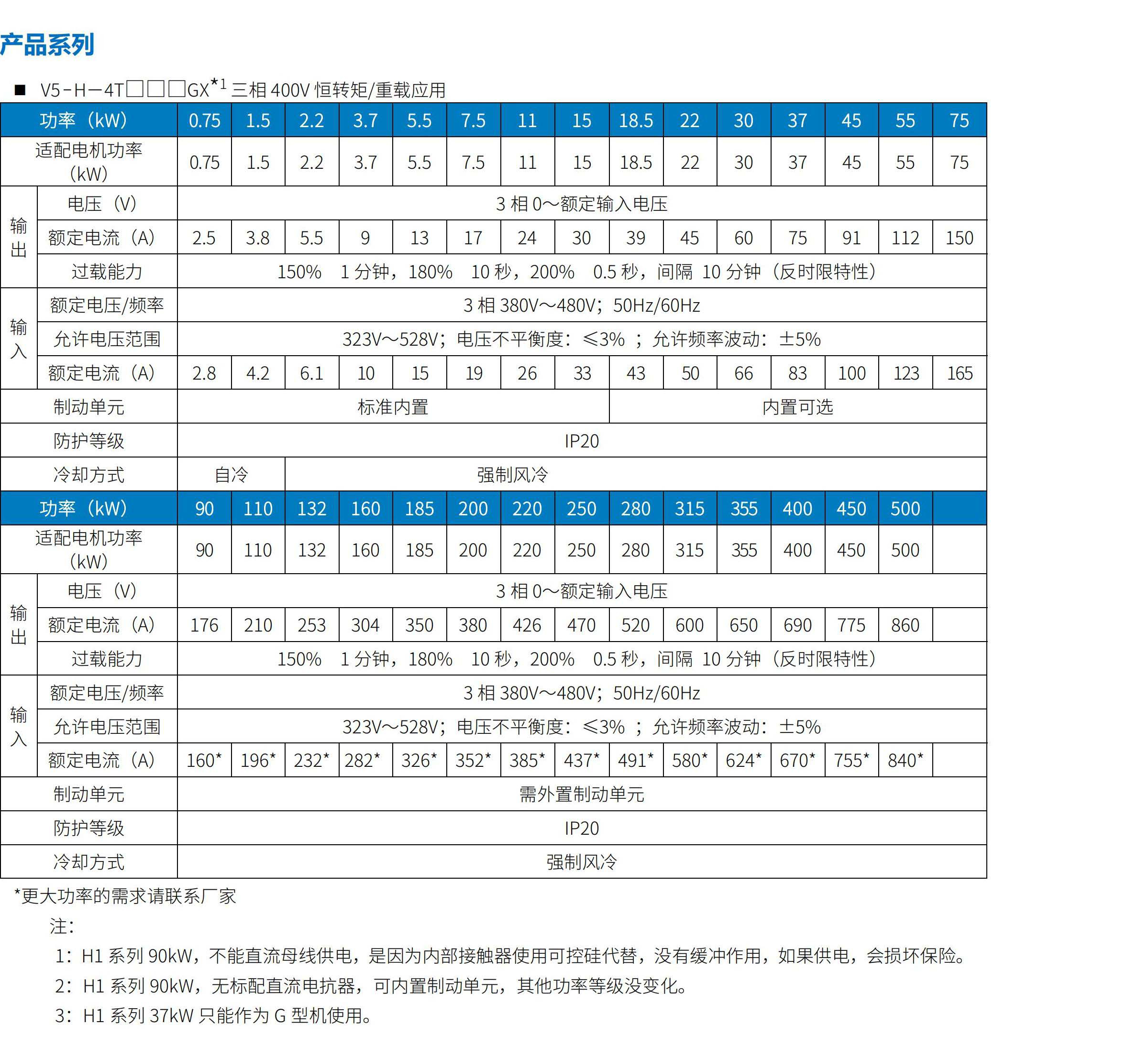 V5系列驱动器